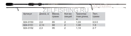 Стилет