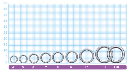 Заводные кольца Owner 5196 2