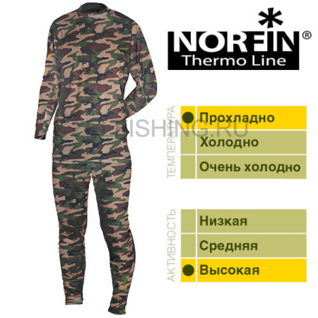Norfin Thermo Line кам. 1